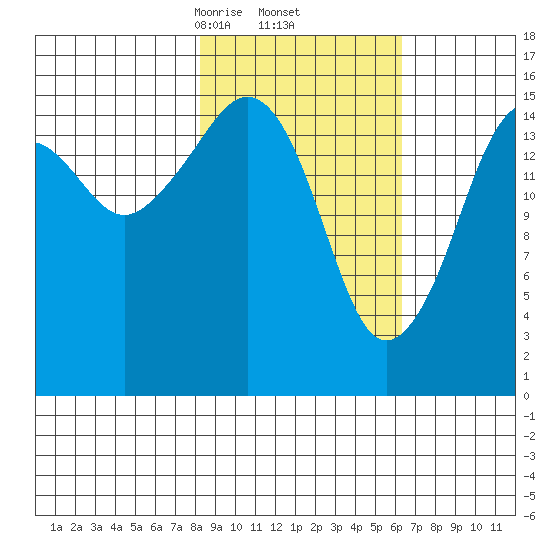 Bear Cove tide chart for Sunday, February 23, 2025
