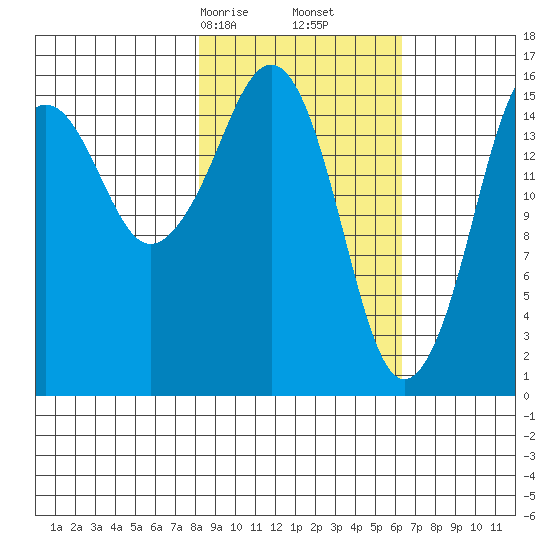 Bear Cove tide chart for Monday, February 24, 2025