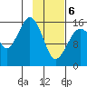 Bear Cove tide chart for Thursday, February 6, 2025