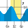 Bear Cove tide chart for Friday, February 7, 2025