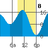 Bear Cove tide chart for Saturday, February 8, 2025