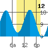 Bear Cove tide chart for Wednesday, March 12, 2025