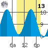 Bear Cove tide chart for Thursday, March 13, 2025