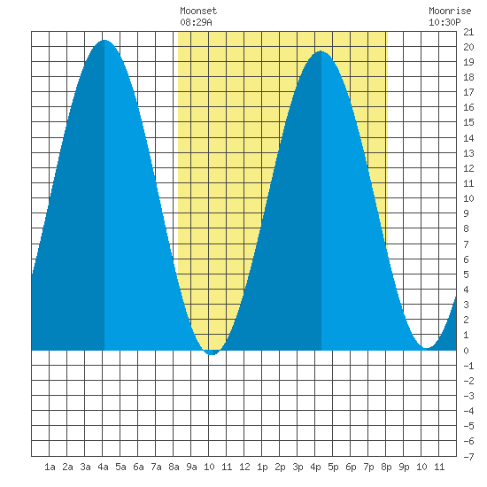 Bear Cove tide chart for Saturday, March 15, 2025