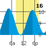 Bear Cove tide chart for Sunday, March 16, 2025