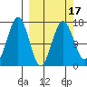 Bear Cove tide chart for Monday, March 17, 2025