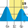 Bear Cove tide chart for Wednesday, March 19, 2025