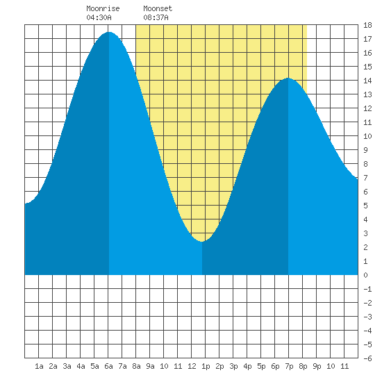 Bear Cove tide chart for Thursday, March 20, 2025