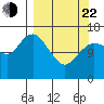 Bear Cove tide chart for Saturday, March 22, 2025