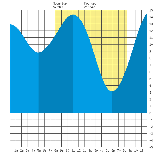 Bear Cove tide chart for Monday, March 24, 2025