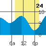 Bear Cove tide chart for Monday, March 24, 2025