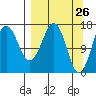 Bear Cove tide chart for Wednesday, March 26, 2025