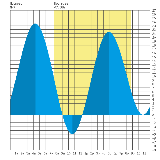 Bear Cove tide chart for Monday, March 31, 2025