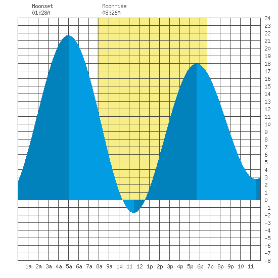 Bear Cove tide chart for Tuesday, March 4, 2025