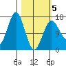 Bear Cove tide chart for Wednesday, March 5, 2025