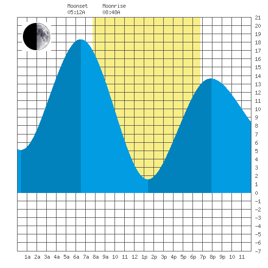Bear Cove tide chart for Thursday, March 6, 2025