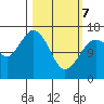 Bear Cove tide chart for Friday, March 7, 2025