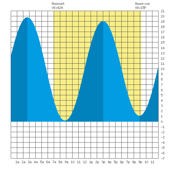 Bear Cove tide chart for Friday, April 11, 2025