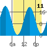 Bear Cove tide chart for Friday, April 11, 2025