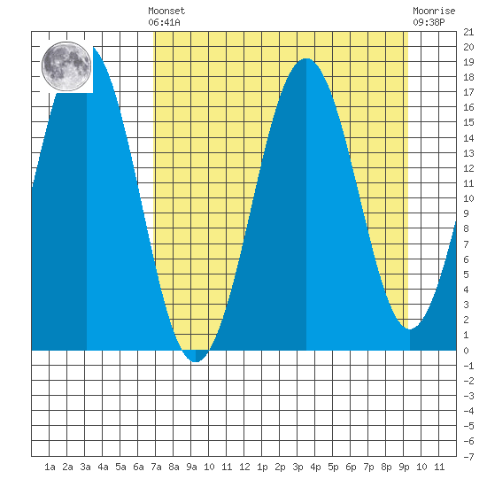 Bear Cove tide chart for Saturday, April 12, 2025