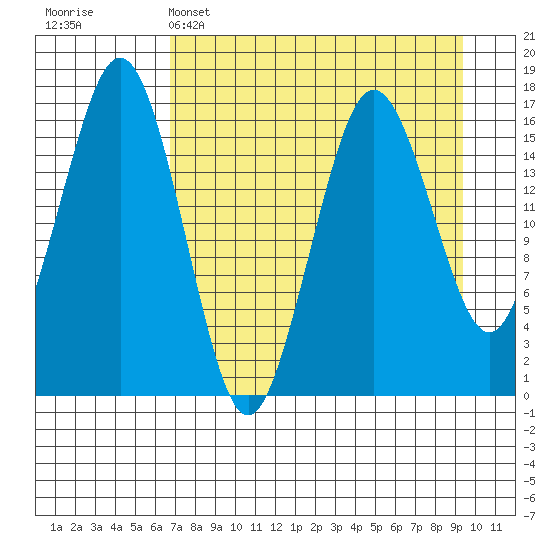 Bear Cove tide chart for Tuesday, April 15, 2025