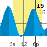 Bear Cove tide chart for Tuesday, April 15, 2025