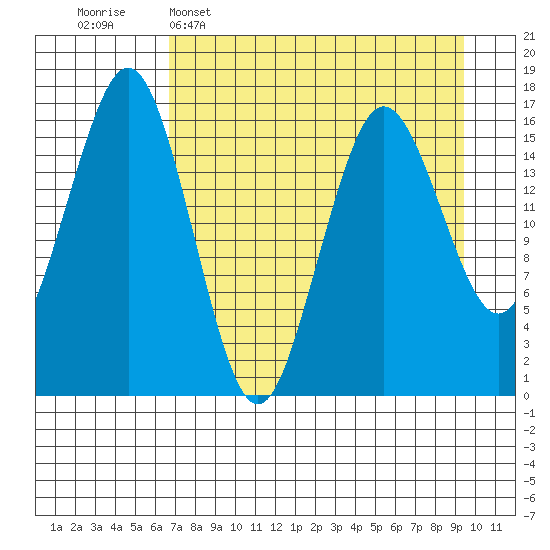 Bear Cove tide chart for Wednesday, April 16, 2025