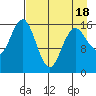 Bear Cove tide chart for Friday, April 18, 2025