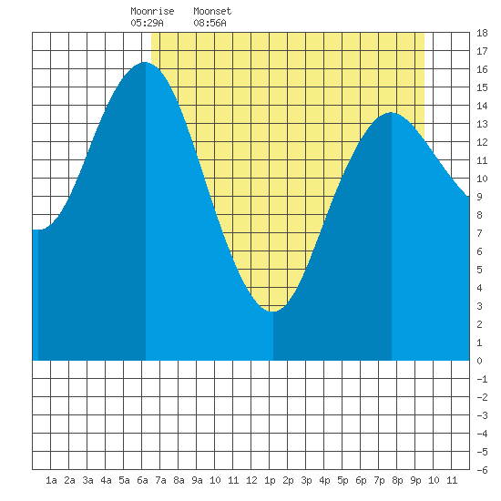 Bear Cove tide chart for Saturday, April 19, 2025