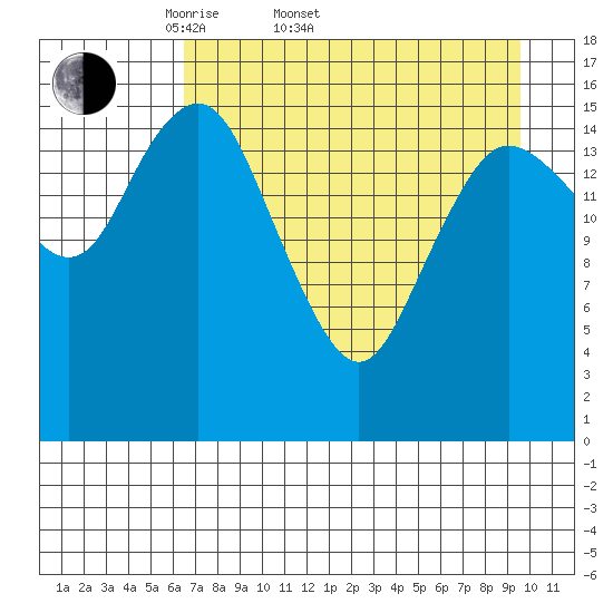 Bear Cove tide chart for Sunday, April 20, 2025
