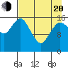 Bear Cove tide chart for Sunday, April 20, 2025