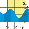 Bear Cove tide chart for Monday, April 21, 2025