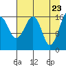 Bear Cove tide chart for Wednesday, April 23, 2025