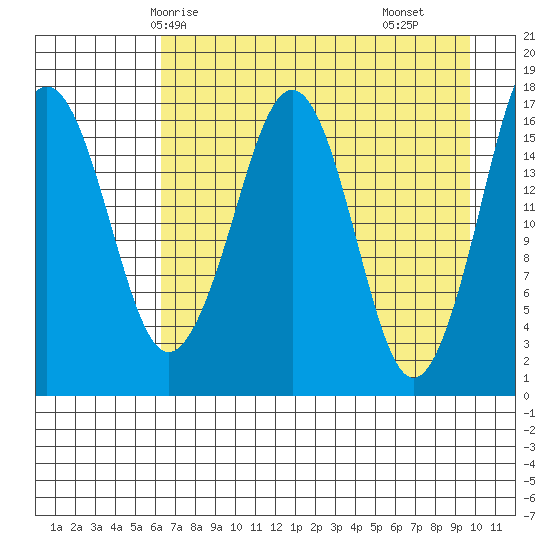 Bear Cove tide chart for Thursday, April 24, 2025