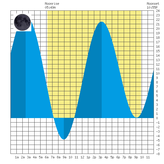 Bear Cove tide chart for Sunday, April 27, 2025