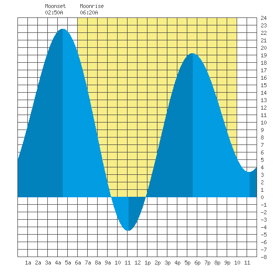 Bear Cove tide chart for Wednesday, April 30, 2025