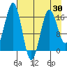 Bear Cove tide chart for Wednesday, April 30, 2025