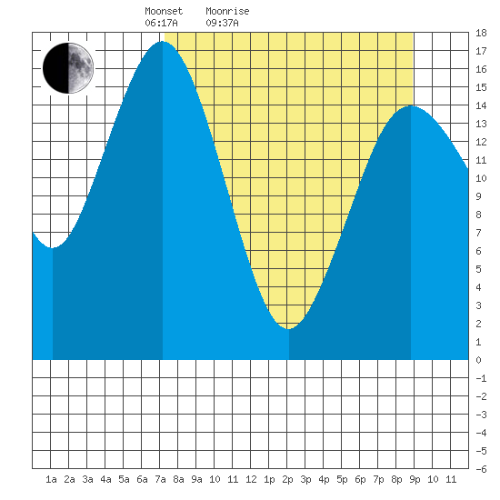 Bear Cove tide chart for Friday, April 4, 2025