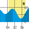Bear Cove tide chart for Sunday, April 6, 2025