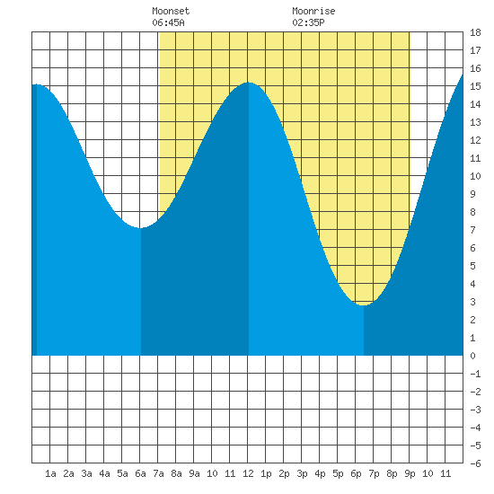 Bear Cove tide chart for Monday, April 7, 2025