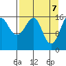 Bear Cove tide chart for Monday, April 7, 2025