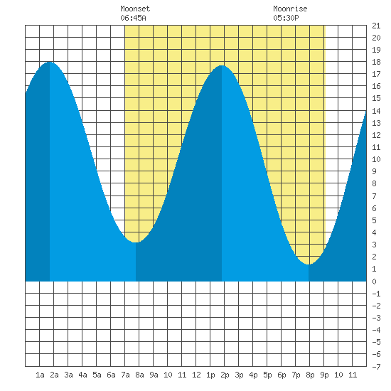 Bear Cove tide chart for Wednesday, April 9, 2025