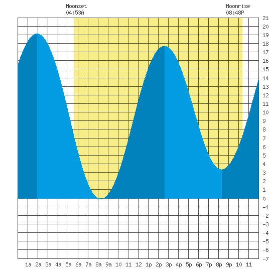 Bear Cove tide chart for Saturday, May 10, 2025