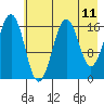 Bear Cove tide chart for Sunday, May 11, 2025