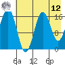 Bear Cove tide chart for Monday, May 12, 2025
