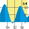 Bear Cove tide chart for Wednesday, May 14, 2025
