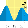 Bear Cove tide chart for Saturday, May 17, 2025