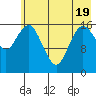 Bear Cove tide chart for Monday, May 19, 2025