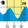 Bear Cove tide chart for Tuesday, May 20, 2025