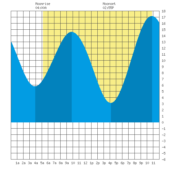 Bear Cove tide chart for Wednesday, May 21, 2025